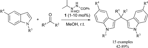 Graphical abstract: Aminocatalytic preparation of bisindolylalkanes