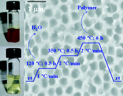 Graphical abstract: Conformal coating of nanoscale features of microporous Anodisc™ membranes with zirconium and titanium oxides