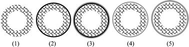 Graphical abstract: Thin and defect-free Pd-based composite membrane without any interlayer and substrate penetration by a combined organic and inorganic process