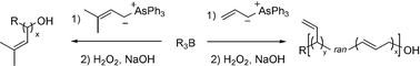 Graphical abstract: Boron-mediated polymerization of ylides derived from allylic arsonium salts: influence of the double bond substitution on the outcome