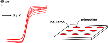 Graphical abstract: Regular arrays of microdisc electrodes: simulation quantifies the fraction of ‘dead’ electrodes