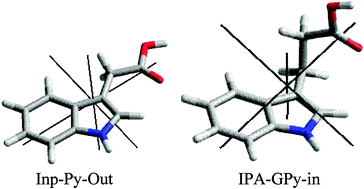 Graphical abstract: On the energy landscapes of 3-indole acetic acid and 3-indole propionic acid. A study of side chain flexibilities in their S0 and S1 electronic states