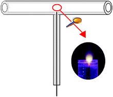 Graphical abstract: In situ trapping of bismuthine in externally heated quartz tube atomizers for atomic absorption spectrometry