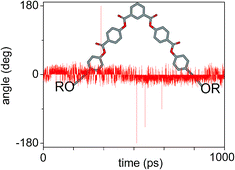 Graphical abstract: DFT and MD studies on the influence of the orientation of ester linkage groups in banana-shaped mesogens