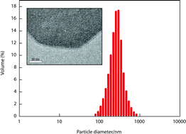 Graphical abstract: AlPO-18 nanocrystals synthesized under microwave irradiation