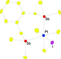 Graphical abstract: Preparation, properties and structures of the first series of organometallic Pt(ii) and Pt(iv) complexes with stibine co-ligands