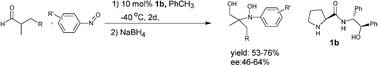 Graphical abstract: l-Prolinamide-catalyzed direct nitroso aldol reactions of α-branched aldehydes: a distinct regioselectivity from that with l-proline