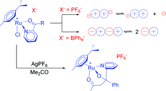 Graphical abstract: Aggregation tendency and reactivity toward AgX of cationic half-sandwich ruthenium(ii) complexes bearing neutral N,O-ligands