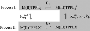 Graphical abstract: The electrochemical ion-transfer reactivity of porphyrinato metal complexes in 4-(3-phenylpropyl)pyridine | water systems