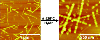 Graphical abstract: From ribbons to nanodot arrays: nanopattern design through reductive annealing