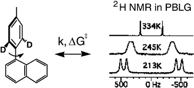 Graphical abstract: Study of molecular rotational isomerism using deuterium NMR in chiral oriented solvents