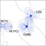 Graphical abstract: Atomic and bond topological properties of the tripeptide l-alanyl–l-alanyl–l-alanine based on its experimental charge density obtained at 20 K