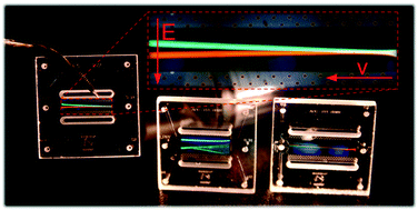 Graphical abstract: Free-flow zone electrophoresis and isoelectric focusing using a microfabricated glass device with ion permeable membranes