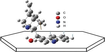 Graphical abstract: Determination of geometric orientation of adsorbed cinchonidine on Pt and Fe and quiphos on Pt nanoclusters via DRIFTS