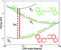 Graphical abstract: Solid state fluorescence of Pigment Yellow 101 and derivatives: a conserved property of the individual molecules