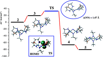 Graphical abstract: N–N splitting of a functionalized µ-η1:η2 coordinated N2 ligand leading to a µ-nitrido µ-imido core: mechanistic insight from DFT