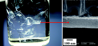 Graphical abstract: Are ceramic nanofilms a soft matter?