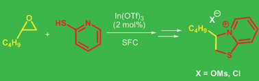Graphical abstract: In(OTf)3-catalyzed thiolysis of 1,2-epoxides by arylthiols under SFC. A new approach for the synthesis of thiazolopyridinium ionic liquids