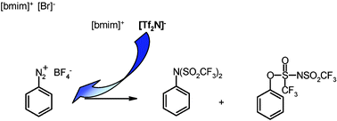 Graphical abstract: The “non-nucleophilic” anion [Tf2N]− competes with the nucleophilic Br−: an unexpected trapping in the dediazoniation reaction in ionic liquids