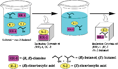 Graphical abstract: Successive optical resolution of two compounds by one enantiopure compound