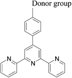 Graphical abstract: An investigation on the two-photon absorption activity of various terpyridines and related homoleptic and heteroleptic cationic Zn(ii) complexes