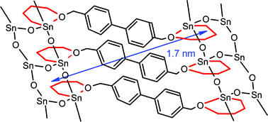 Graphical abstract: A doubly folded spacer in a self-assembled hybrid material