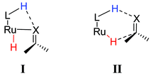 Graphical abstract: Mechanistic aspects of transition metal-catalyzed hydrogen transfer reactions