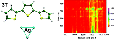 Graphical abstract: Photo-induced transformations in 2,2′:5′,2′′-terthiophene thin films on silver