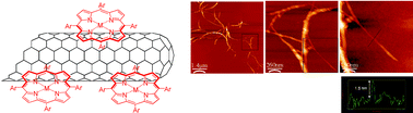 Graphical abstract: Electronically interacting single wall carbon nanotube–porphyrin nanohybrids