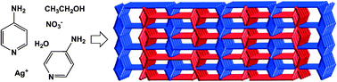 Graphical abstract: A unique example of a high symmetry three- and four-connected hydrogen bonded 3D-network