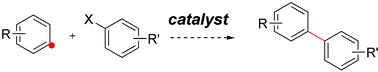 Graphical abstract: Palladium-catalyzed direct arylation of simple arenes in synthesis of biaryl molecules