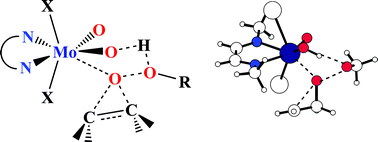 Graphical abstract: Olefin epoxidation with tert-butyl hydroperoxide catalyzed by MoO2X2L complexes: a DFT mechanistic study