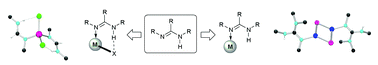 Graphical abstract: Application of neutral amidines and guanidines in coordination chemistry