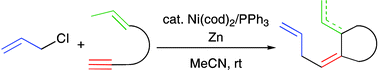 Graphical abstract: Nickel-catalyzed coupling of allyl chlorides and enynes