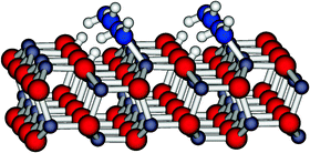 Graphical abstract: Water adsorption on ZnO(10 [[1 with combining macron]] 0): from single molecules to partially dissociated monolayers