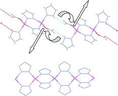 Graphical abstract: The competition between acetate and pyrazolate in the formation of polynuclear Zn(ii) coordination complexes
