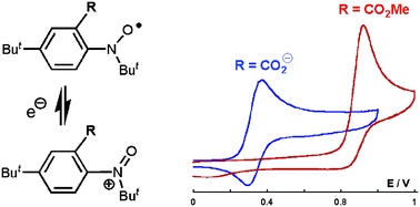 Graphical abstract: Intramolecular charge effects in the electrochemical oxidation of aminoxyl radicals