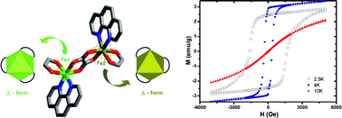 Graphical abstract: A coordination π–π framework exhibits spontaneous magnetization