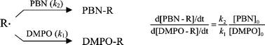 Graphical abstract: High static pressure alters spin trapping rates in solution. Dependence on the structure of nitrone spin traps