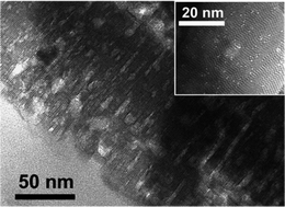 Graphical abstract: Generation of hierarchical pore systems in the titanosilicate ETS-10 by hydrogen peroxide treatment under microwave irradiation