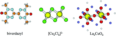 Graphical abstract: A unified view of the theoretical description of magnetic coupling in molecular chemistry and solid state physics