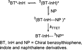 Graphical abstract: Triplet exciplexes as energy transfer photosensitisers