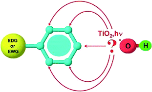 Graphical abstract: Influence of the substituent on selective photocatalytic oxidation of aromatic compounds in aqueous TiO2 suspensions