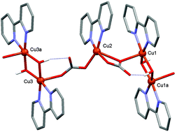 Graphical abstract: Hydrogen-bond tuning of ferromagnetic interactions: synthesis, structure and magnetic properties of polynuclear copper(ii) complexes incorporating p-block oxo-anions