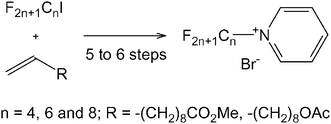 Graphical abstract: Synthesis and biocompatibility evaluation of partially fluorinated pyridinium bromides