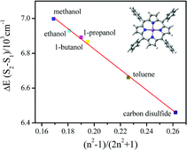 Graphical abstract: Photophysics and spectroscopy of the higher electronic states of zinc metalloporphyrins: a theoretical and experimental study