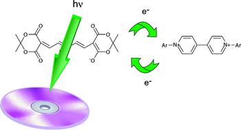 Graphical abstract: A new class of light-fast oxonol dyes: organic-glass forming salts of oxonol anions and 4,4′-bipyridinium cations