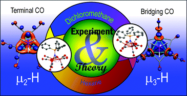 Graphical abstract: Experimental and computational studies on the solvent-controlled cluster isomerism of Ru3(H)(CO)9(NPPh3) and related dynamics