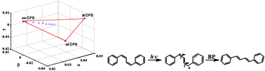 Graphical abstract: Photoisomerization of cis,cis-1,4-diphenyl-1,3-butadiene in glassy media at 77 K: the bicycle-pedal mechanism