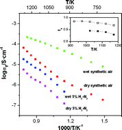 Graphical abstract: A new family of oxide ion conductors based on tricalcium oxy-silicate